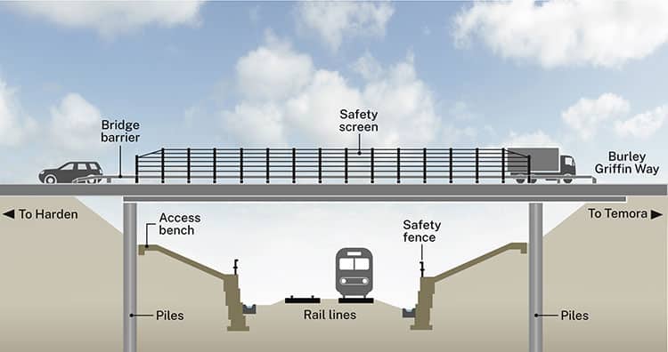 Image courtesy of Transport for NSW